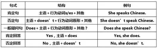 will后面动词什么形式，will后面的动词是什么形式（初中七至九年级英语语法大汇总）