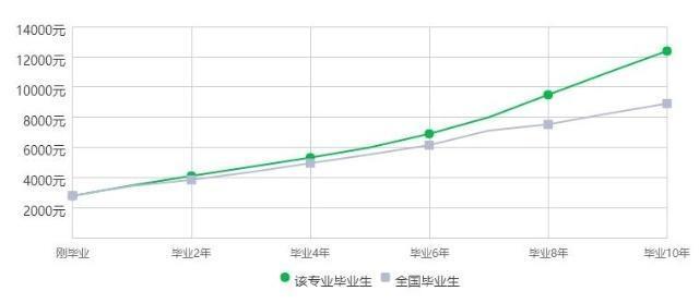环境工程就业方向及前景，环境工程专业怎么样（环境工程可以跨考什么专业）