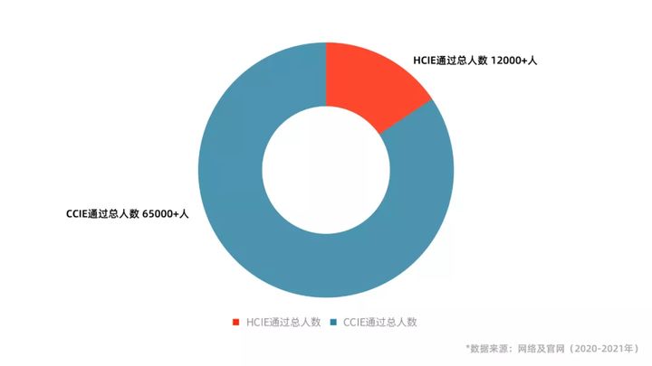 思科网络（网络工程师一直盲目跟风的思科认证）