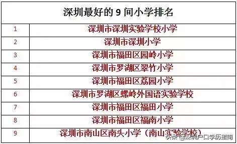南山学校排名（深圳有名的小学排名）