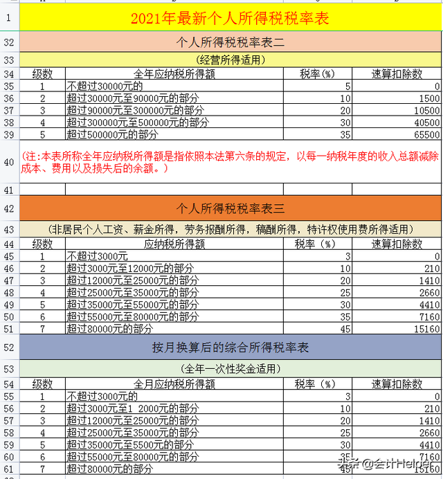 增值税法2020版，2020年新增值税法（截止到今天这是最新2021年18税种税率表完整版）