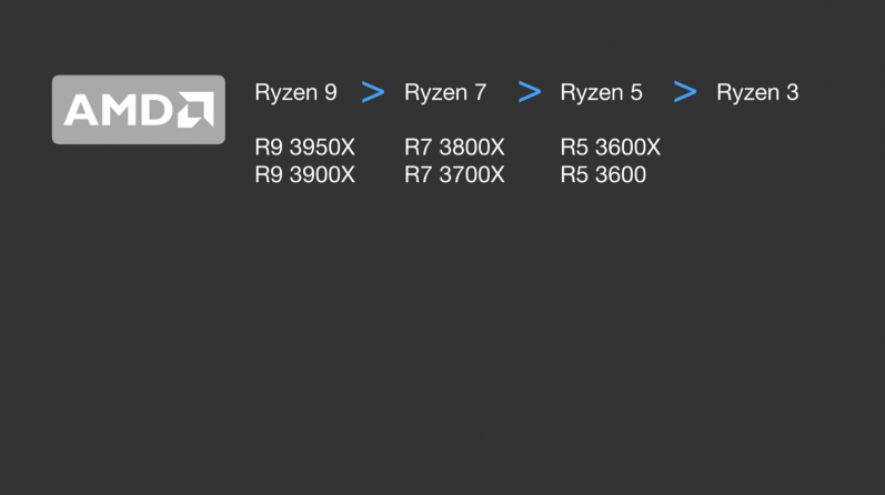 amd是什么(amd的cpu型号解读)