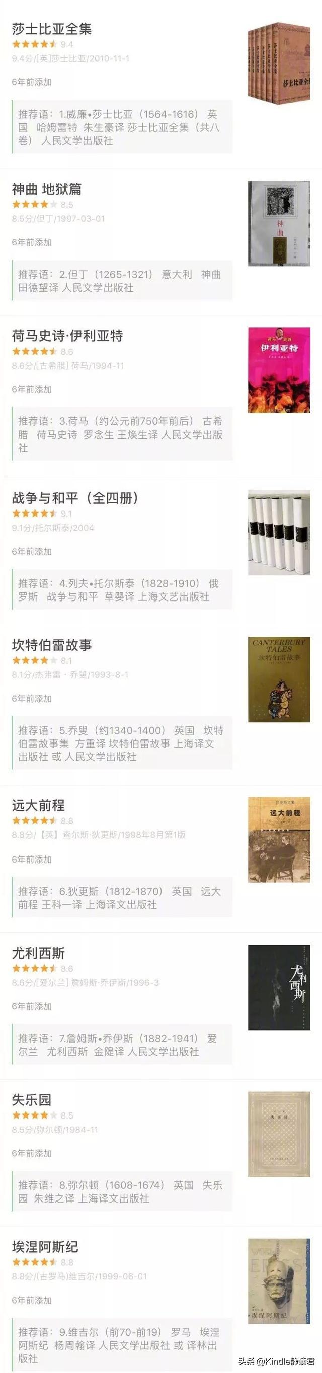 世界100位大文豪，世界影响力排名TOP100的文学大师