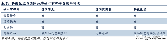 科德数控股份有限公司（精耕五轴联动机床十余年）