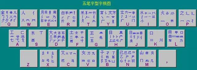 初学五笔打字入门方法(初学五笔打字入门方法进期红球的走向)
