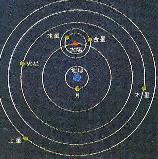 开普勒第三定律，开普勒第三定律k是什么（三大定律制定九重天上的秩序）