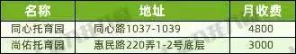 上海37家托儿所大盘点，上海托儿所（2021上海16区326所托育机构名单出炉）