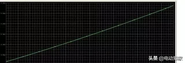 三极管中的死区电压是指哪个结,二极管的死区电压是指什么(<当年模电老师为啥不这样教) 三极管中的死区电压是指哪个结,二极管的死区电压是指什么(<当年模电老师为啥不这样教)