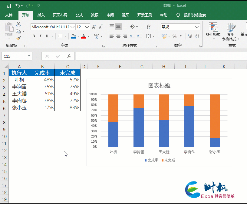 excel中怎样做柱状图，如何在excel中做柱状图（Excel中这么高端的柱形图）