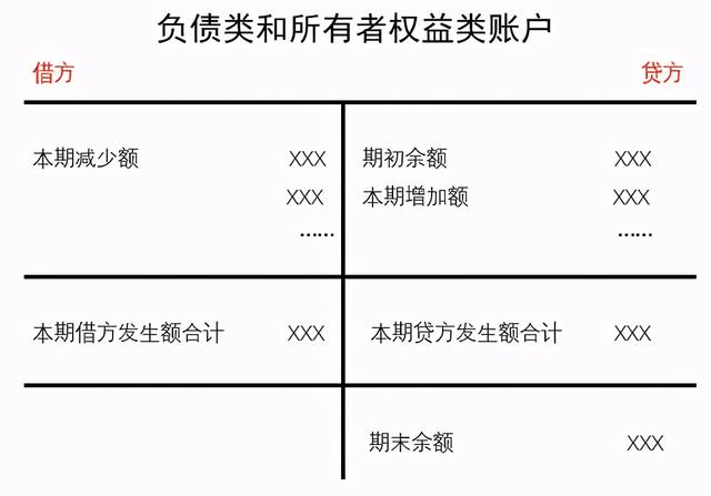 借贷记账法的记账规则，借贷记账法的记账规则是有借必有贷借贷必相等对吗（5、借贷记账法）