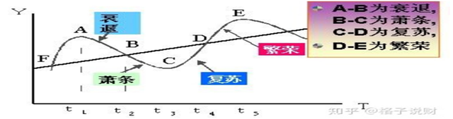 逆周期板块是什么意思，逆周期板块是什么意思呀（顺周期行业和逆周期行业——股票分类）