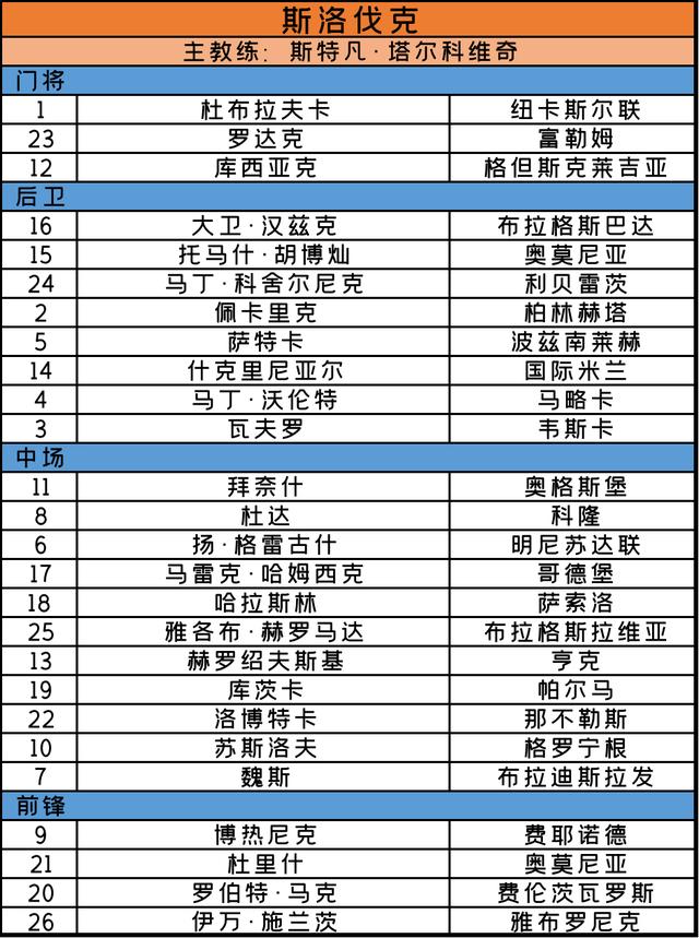 欧洲杯2020赛程，欧洲杯2020赛程比分（<完整赛程+24支球队大名单>）