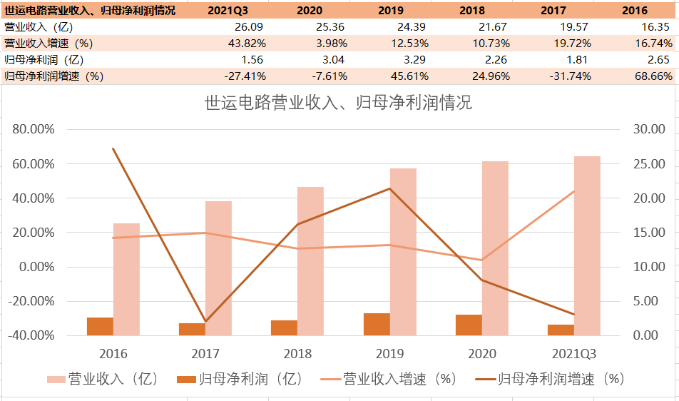 pcb是什么行业_pcb算不算半导体产业