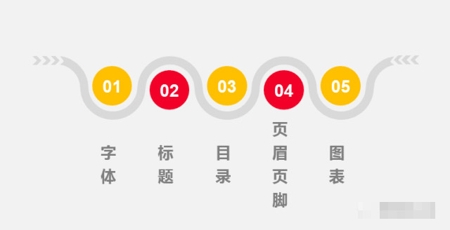 word目录页码与正文页码不一致，word2007、2010目录与正文页码不同（解决Word排版过程中遇到的格式）