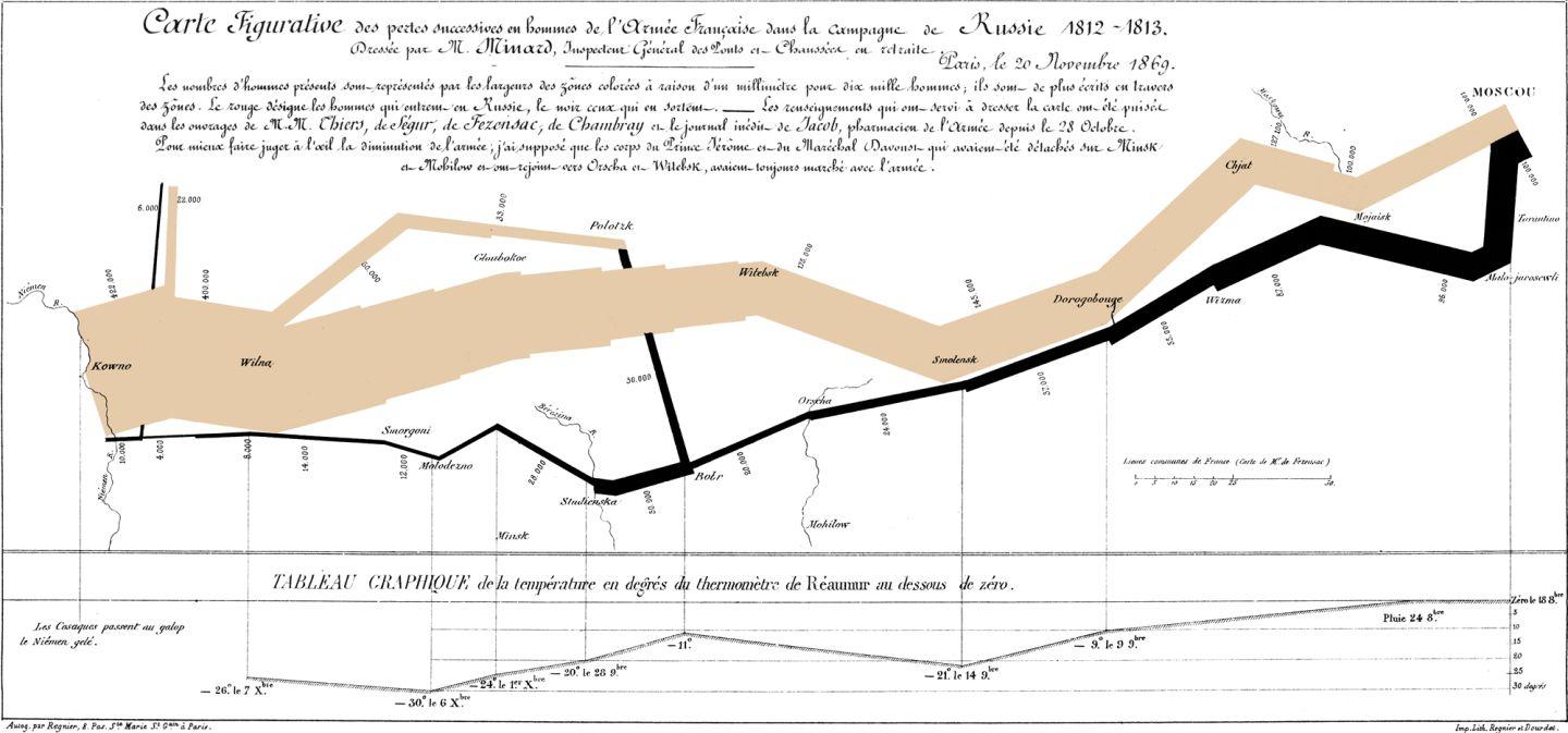 数据可视化的案例（一饱眼福）