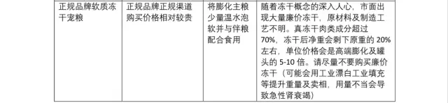 十几天小狗喝牛奶你需要了解这些（母乳、配方奶、纯牛奶哪种更适合？）