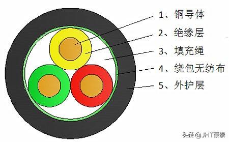 阻燃耐火电缆型号字母，vv电缆是什么意思（阻燃型和耐火型的VV、YJV电缆型号有哪些）