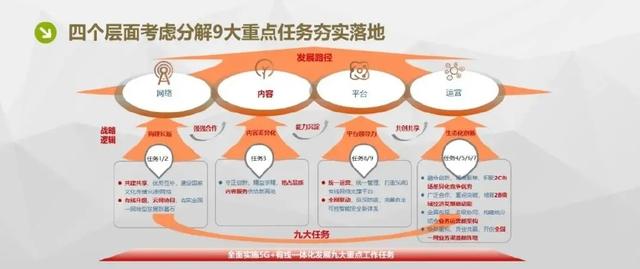 359是什么意思，代表美好寓意的数字（中国广电的“359”5G战略规划曝光）