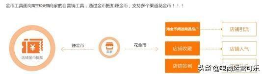 淘金币怎么用(淘金币1000等于多少钱)