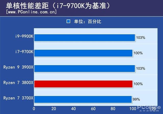 fpu是什么意思，客舍是什么意思（终于知道为什么叫它智商检测U）