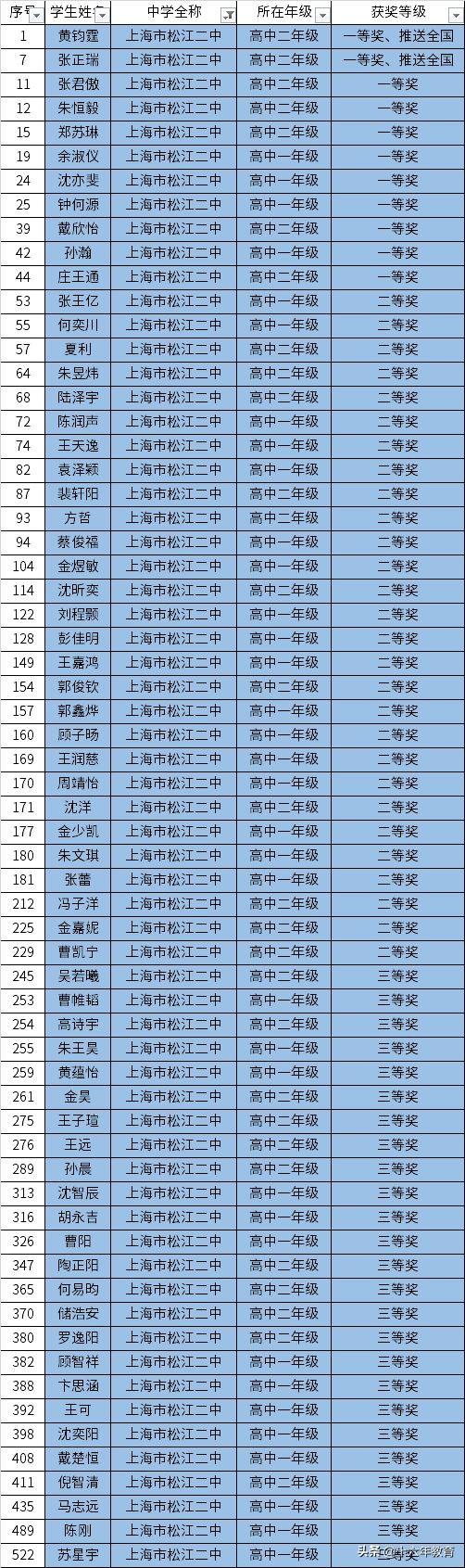 上海市松江二中，上海名校高中介绍——松江二中（上海松江私立中学）