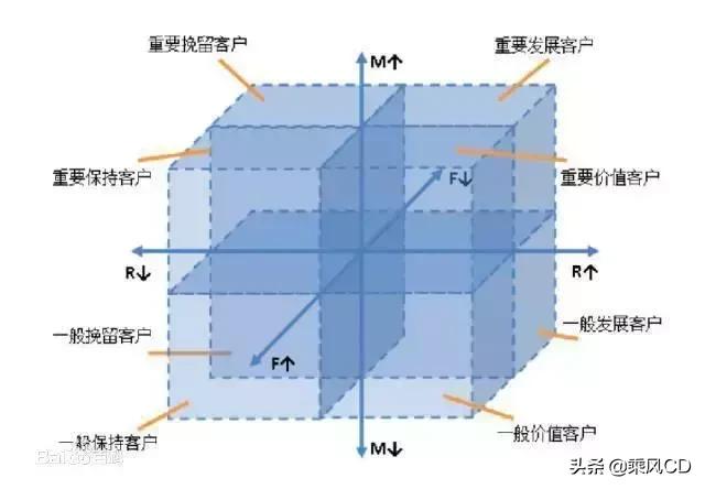 RMF模型的理解，rmf模型rmf的中值计算