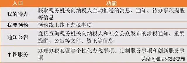 浙江网上税务局登陆，电子税务局密码是多少（电子税务局的主要办税功能怎么找）