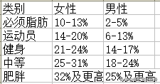 如何测体脂率(测量体重体脂的软件)