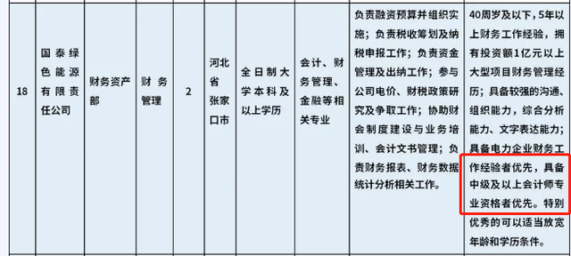 国家电网考试考哪几科，国家电网考试报名条件（有CPA证书优先录用）