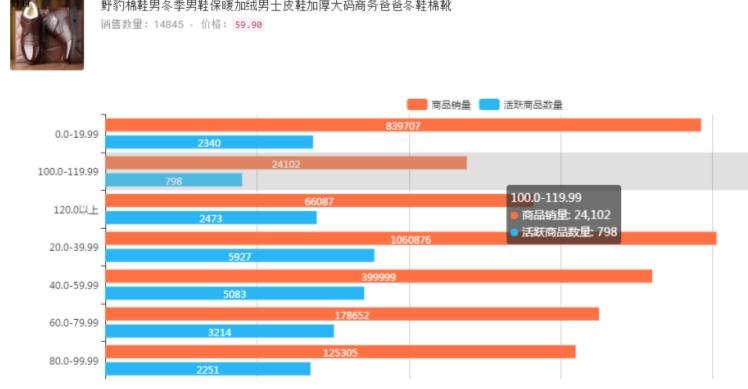 拼多多和淘宝的区别在哪里，认识拼多多和淘宝的主要差异