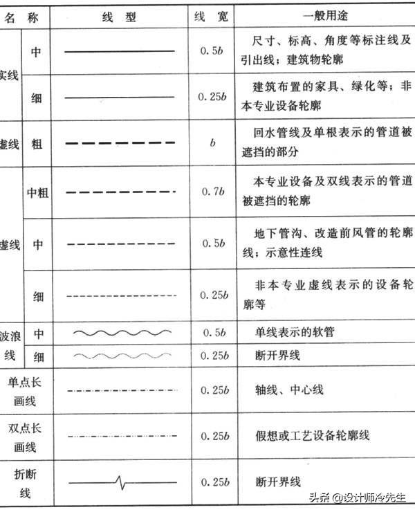 消防平面图灭火器符号，建筑图纸常用标准规范图例,太实用了