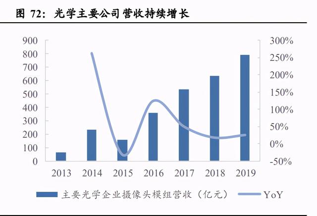 airpodsa1602是几代，airpods2型号a1602是一代还是二代（半导体、消费电子、面板、光学）