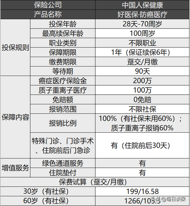 支付宝有哪些值得购买的理财产品，支付宝可以买哪些理财产品（细数支付宝上的那些保险产品）