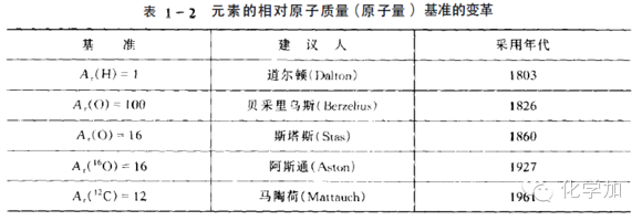 c相对于原子质量，c的相对原子质量（为什么相对原子质量以C-12原子质量的1/12作为标准）