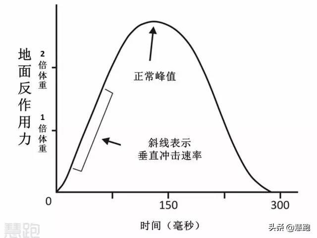 跑步正确的落脚方式图，跑步正确的落脚方式图800米（落地轻盈是无伤跑步的关键）