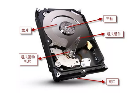 格式化磁盘是什么意思（格式化的真正意义）