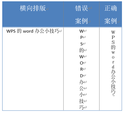 word文字怎么竖起来（如何让英文和数字也纵向显示）