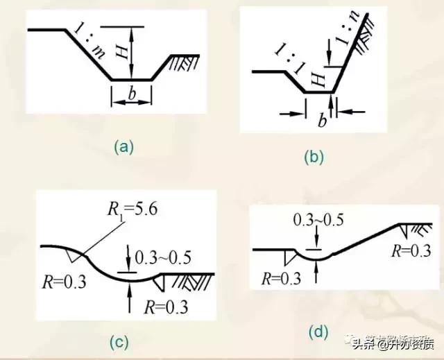 密实度和压实度一样吗,压实度和相对密度有什么区别(路堤填筑、路堑开挖、路基排水、软土地基施工) 密实度和压实度一样吗,压实度和相对密度有什么区别(路堤填筑、路堑开挖、路基排水、软土地基施工)