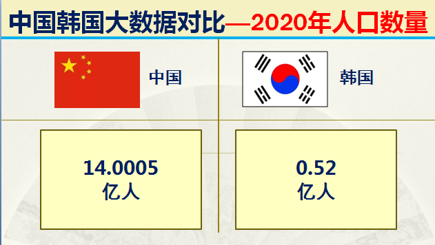 朝鲜和韩国哪个面积大，韩国和朝鲜哪个面积大（什么都和我国争的韩国）