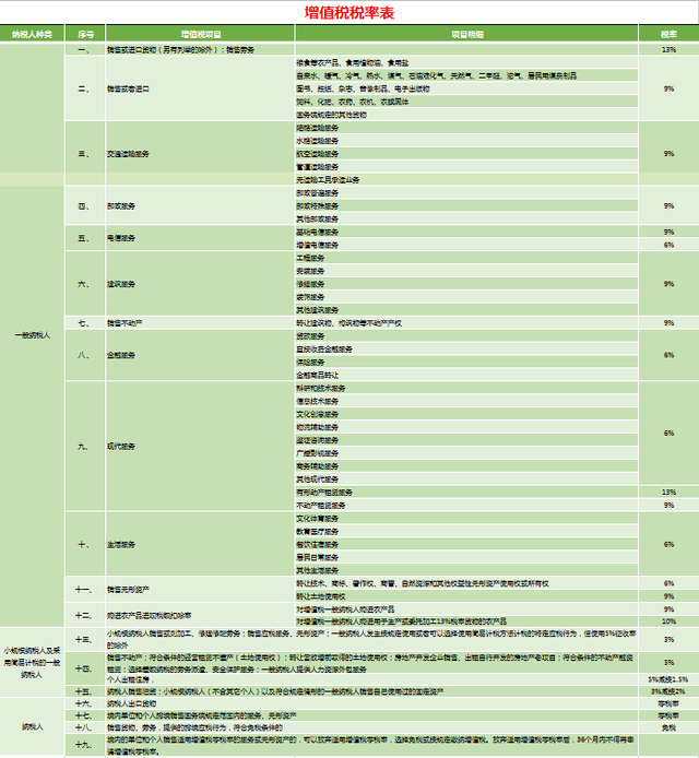 应纳税额如何计算，应纳税金额计算（熬夜做的十八个税种应纳税额计算模板）
