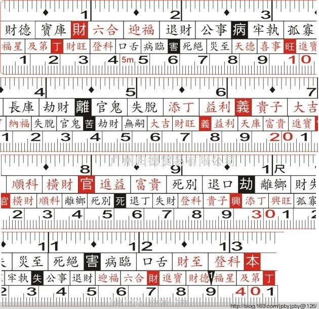 12米鲁班尺吉数对照表图片