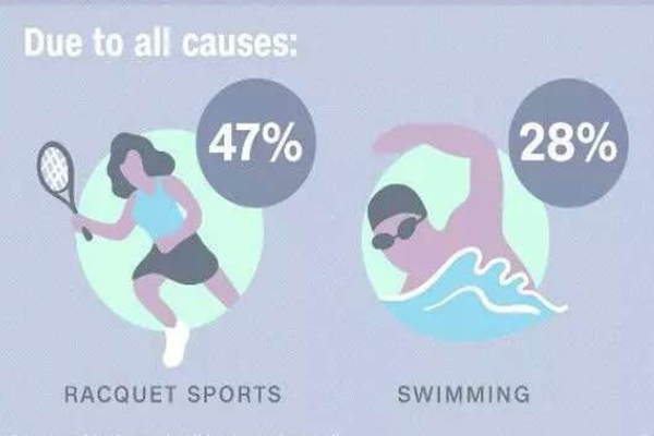 游泳的好处与坏处是什么，游泳的好处是啥（作为一项得到医学界认可的运动）