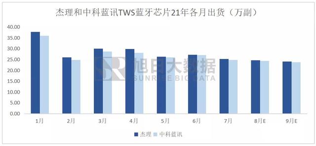 蓝牙耳机芯片排行榜，蓝牙耳机音质排行榜前十名（2021年1-7月TWS蓝牙芯片前十厂商整体出货量持续低迷）
