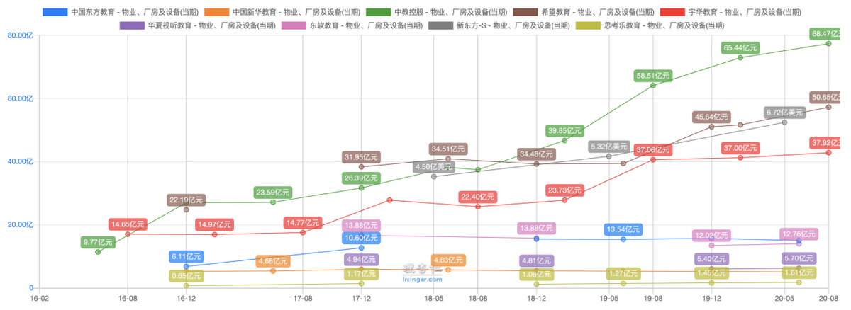 沈阳达内（逃离）