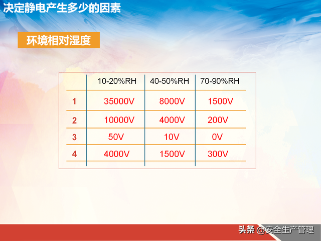 工厂机器静电怎么消除，如何消除机器上的静电（工厂如何消除静电与防治静电）