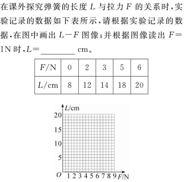 弹簧测力计的原理，弹簧测力计原理（7.2知识模型03）