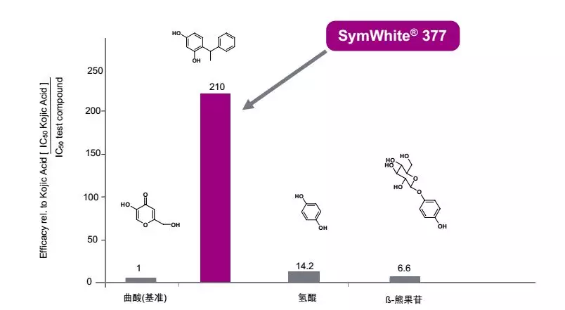 晚安面膜密集滋润一觉醒来水嫩立现，晚安面膜是睡眠面膜吗（韩束设计“发光面膜”）