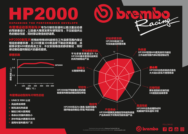 布雷博刹车片怎么样，布雷博和博世刹车片哪个好（奥迪RS3更换Brembo）