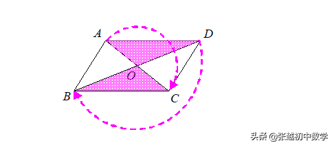 平行四边形的对角线有什么性质，平行四边形的对角线相等吗（平行四边形的性质）