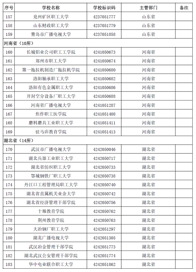 全国普通高等学校，2022年上海市普通高等学校全国统考招生章程（本科1258所、专科1482所）